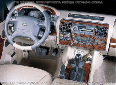 Декоративные накладки салона Land Rover Discovery 1999-2002 потолочная консоль.