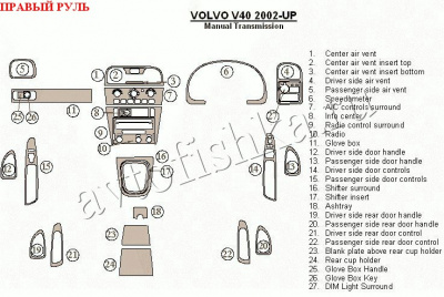 Volvo V40 (01-) декоративные накладки под дерево или карбон (отделка салона), механичеcкая коробка передач , правый руль